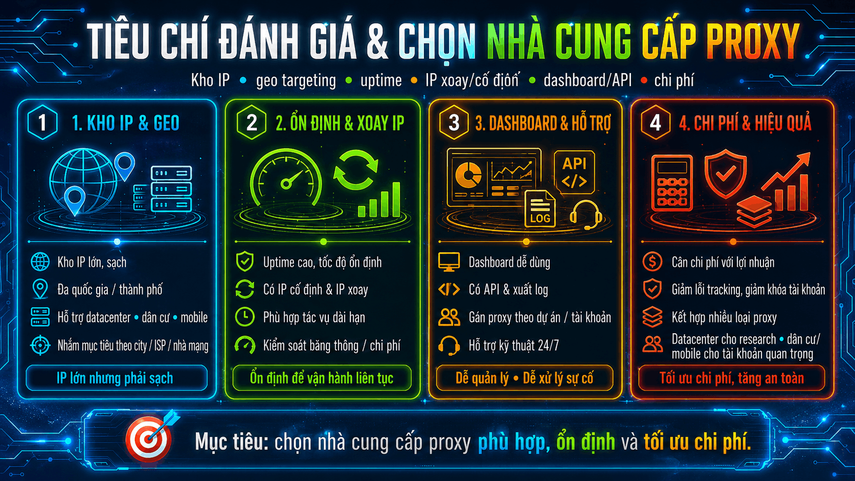 Ti&ecirc;u ch&iacute; đ&aacute;nh gi&aacute; v&agrave; lựa chọn nh&agrave; cung cấp Proxy